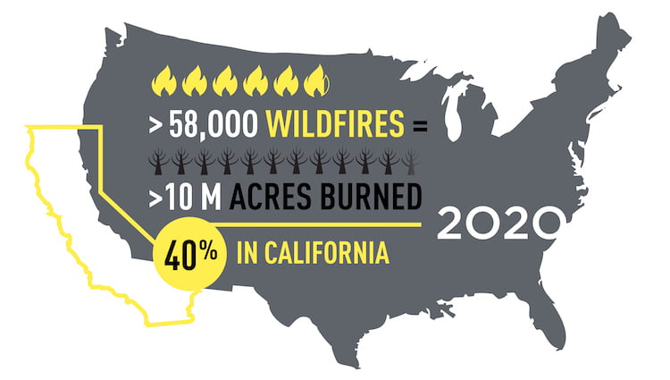 infographic showing wildfires in California